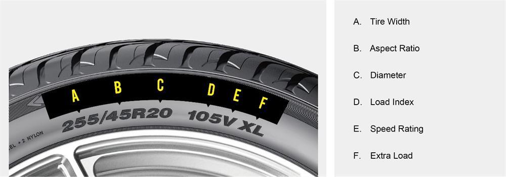 How do I know the tire size?-Brilliance Tires